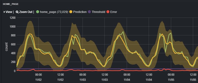 knowlix's tweet photo. It looks like that. #Kibana #Spark #Databricks https://t.co/7YBwnVeWMj