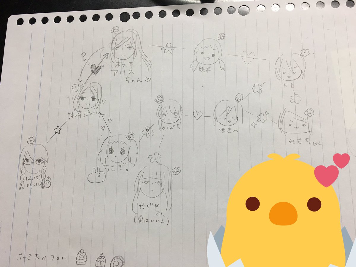 りんごじゃむ 友達と 王子さまなんていらない の相関図勝手にかいてました 私口挟んだだけ 絵は全部友達 とても 素敵な 女の子たちの作品です みんな 読もう こみこだよ読もう Comico 王子さまなんていらない