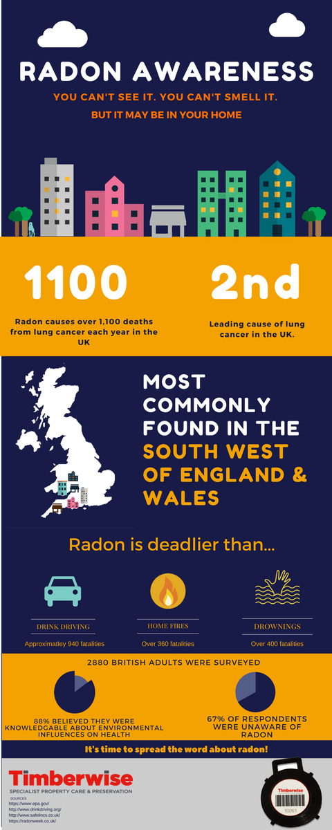 #Radon is the 2nd leading cause of lung cancer in the UK, so why haven't you heard of it? It's time to spread the word. #RadonAwarenessWeek