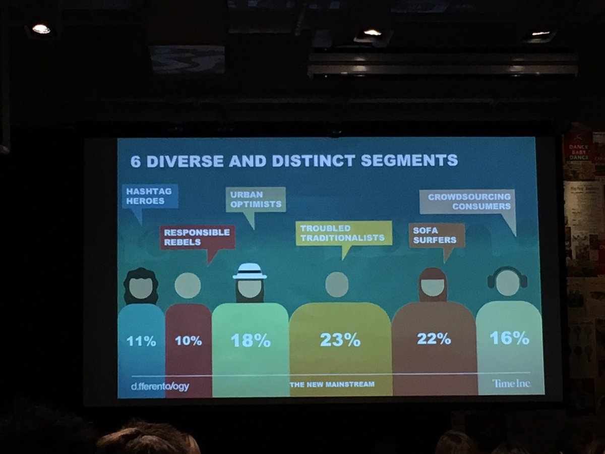 IamSibu's tweet photo. Thank you @TimeIncUK for confirming not all millennials are the same, and for bothering to talk to the less affluent ones. https://t.co/oYxtkcAGIO