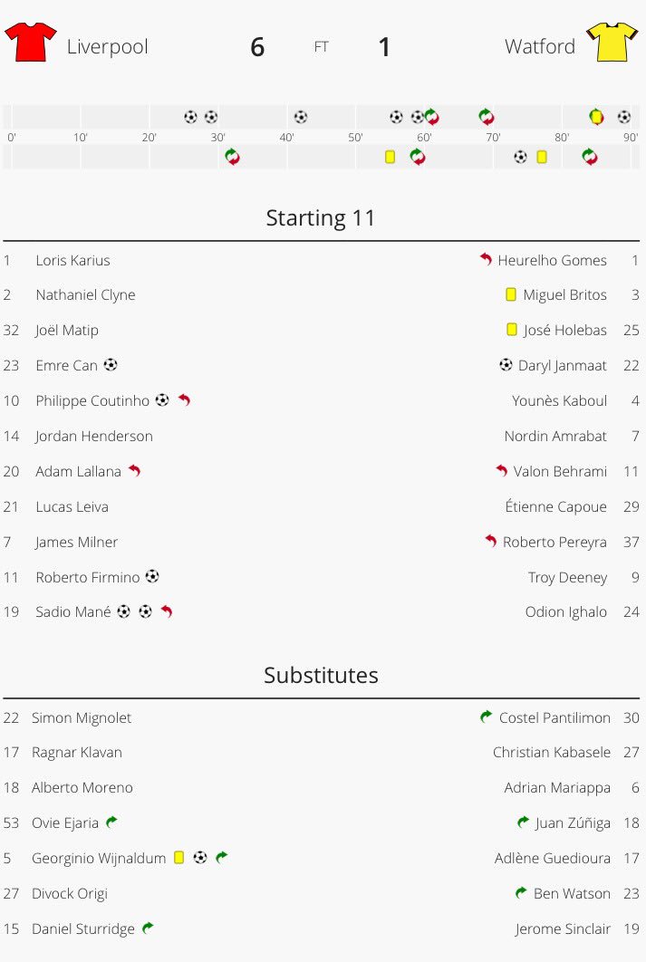 StatsFC's tweet image. Have you seen our new Match Centre widget? We think you'll like it. Let us know your thoughts! statsfc.com/match-centre
