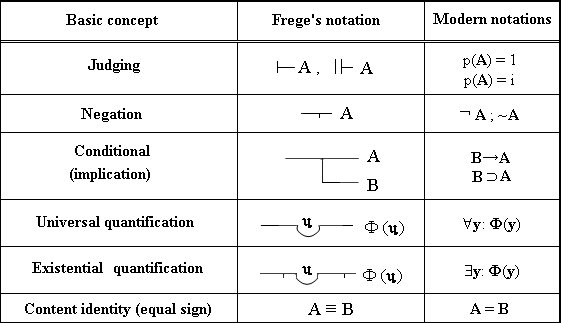 free Noise channels :