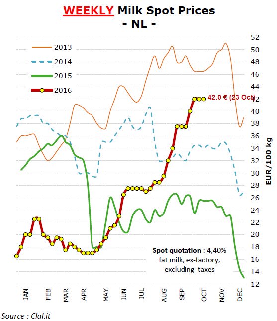 jhuitema's tweet image. Slim omgaan prijsschommelingen belangrijk voor toekomst NL land- en tuinbouw, help met risico-instrumenten ipv tijdelijke geldpotjes @EPinNL