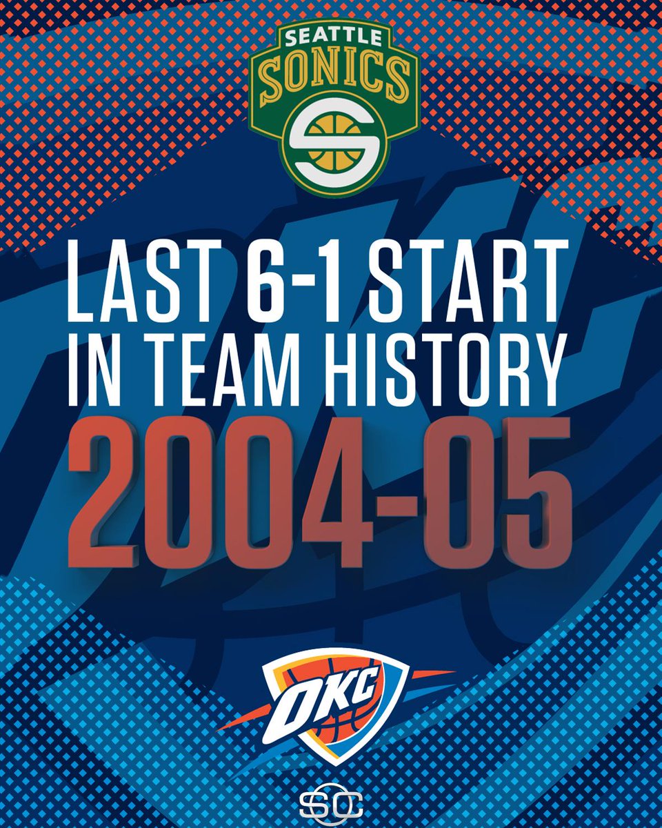 SportsCenter's tweet photo. Russ and the Thunder are off to the franchises' best start through 7 since they were back in Seattle 🙌. https://t.co/z8SB7ZmRw3