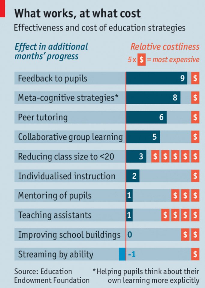 StanDehaene's tweet photo. Comment former les enseignants les plus efficaces en classe? Une excellente présentation des stratégies qui marchent
https://t.co/yuOSbVRC7E https://t.co/ueqjnSppTA