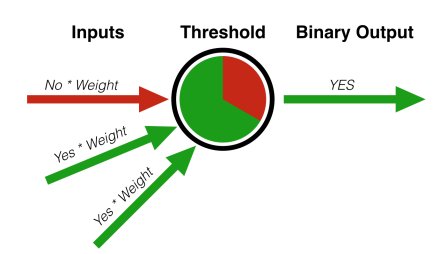 DigitalPowerBV's tweet image. WTF is #machinelearning? #bigdata #businessintelligence ow.ly/evSV305Ygdx