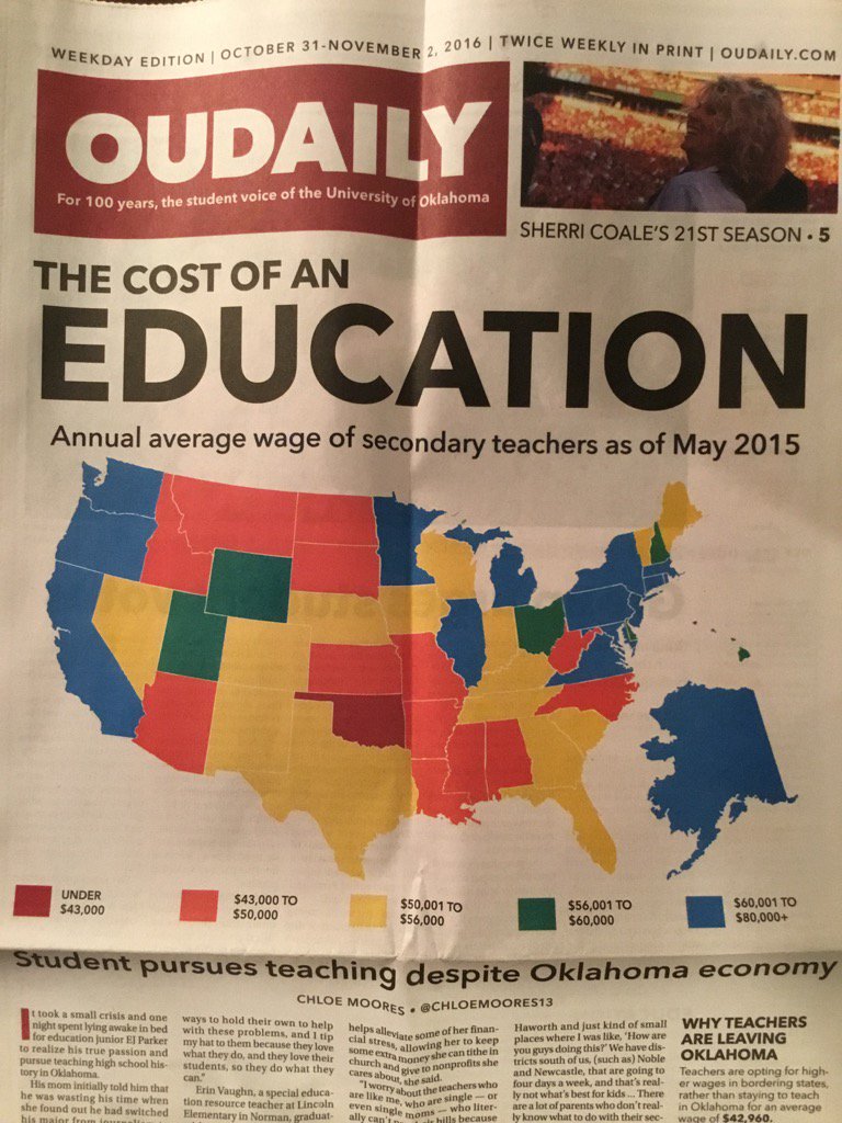 NJSooner1's tweet photo. Thanks to the OU Daily for this graphic that powerfully illustrates how much OK public school teachers need a raise!! https://t.co/D4GSh8SJwu