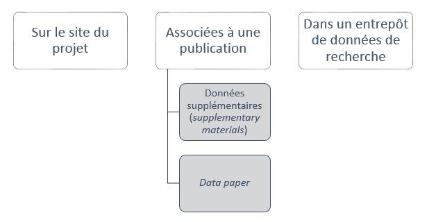 ccsd_fr's tweet photo. Blog du CCSD : Comment diffuser mes données de recherche ? #OAWeek2016 #OA https://t.co/pbbqcV553o https://t.co/Uy5Ya8MHGO