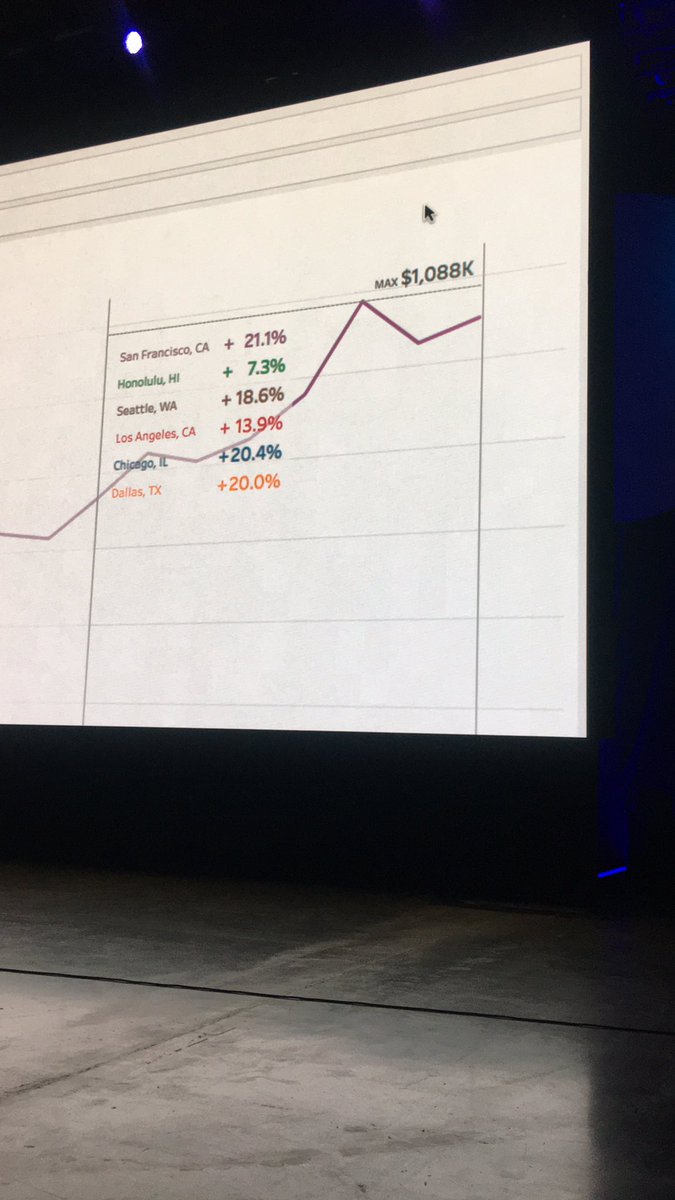 cheeky_chappie's tweet photo. Definite build from #vizable here @storydavid @tableau #data16 https://t.co/A7usJJr4G1