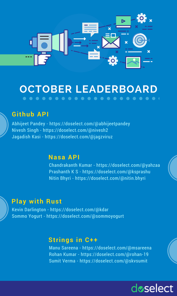 DoSelectHQ's tweet photo. #October #leaderboard is here. Special shout out to the #developers who made it to the top. ๐บ๐๐
#APIs #rustlang #strings #NoBugNovember https://t.co/4RKfjlnmuL