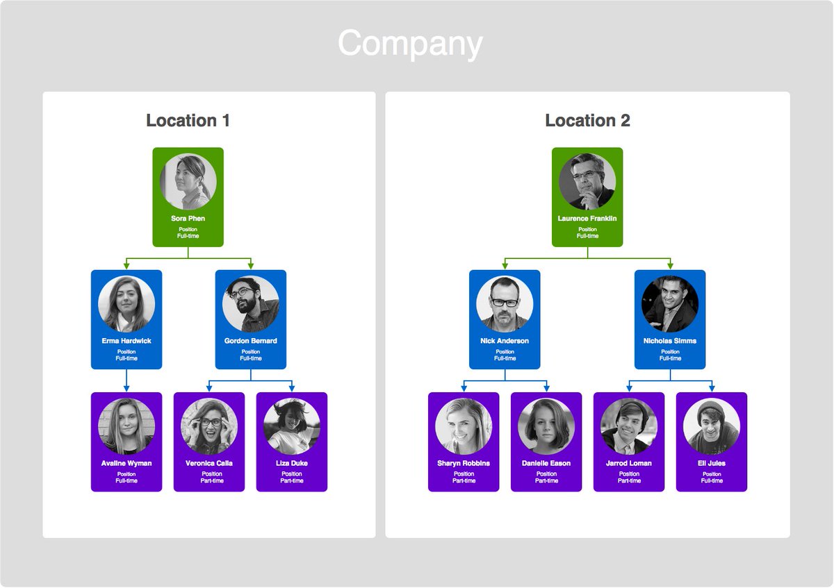 Draw Io Org Chart