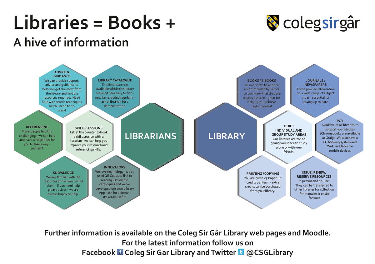 CSGLibrary's tweet photo. Eich llyfrgell - Cronfa o wybodaeth!
Your library @ColegSirGar - A hive of information! https://t.co/0Dw5kmdDsD