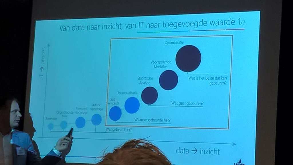 Mooie plaat over trends rondom data binnen onderwijsinstellingen. #OWD2016