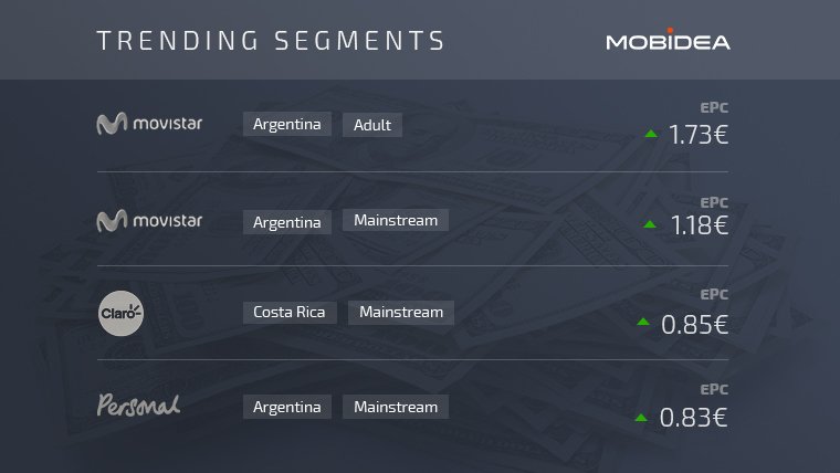 Mobideanews's tweet image. The Hottest Segments Are Here! Invest Now! #Affiliate #TrafficMonetization 🤑 🤑 🤑