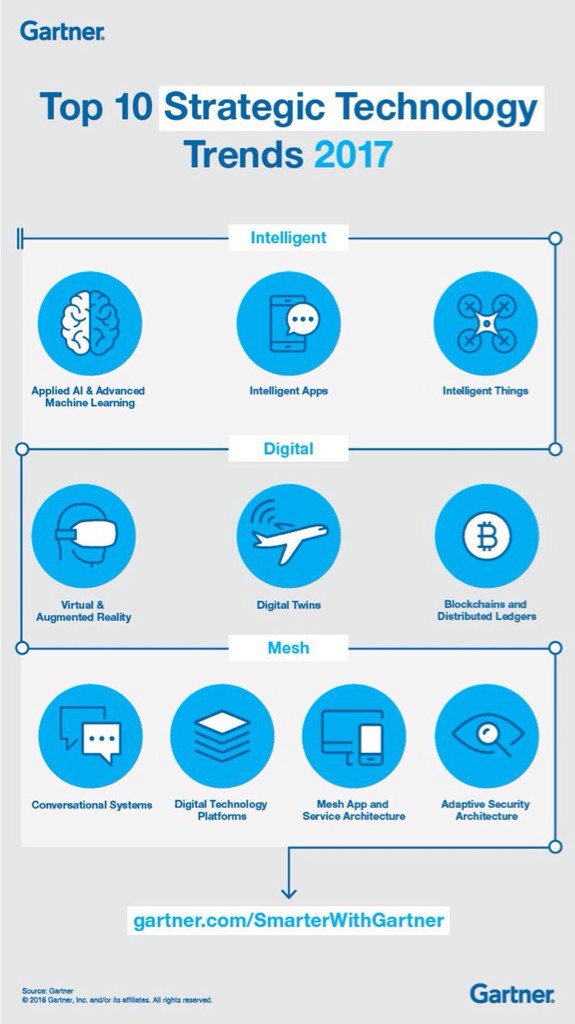 The future is intelligent - Gartner's top 10 tech trends for 2017 #GartnerSYM #ai #machinelearning #iot #bigdata