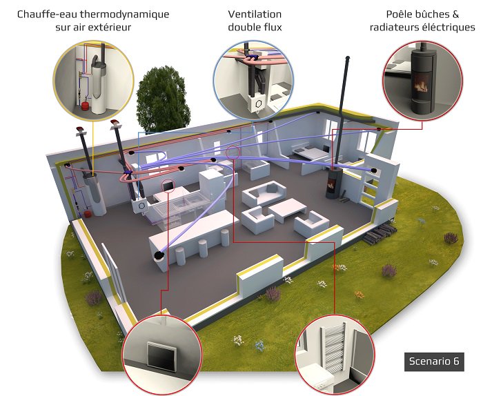 ArchiSystemes's tweet image. Scénario énergétique #RT2012 : #Poêle à #bûches #VMC Double Flux #Ballon #thermodynamique A découvrir dans le Guide bit.ly/guidecomparati…