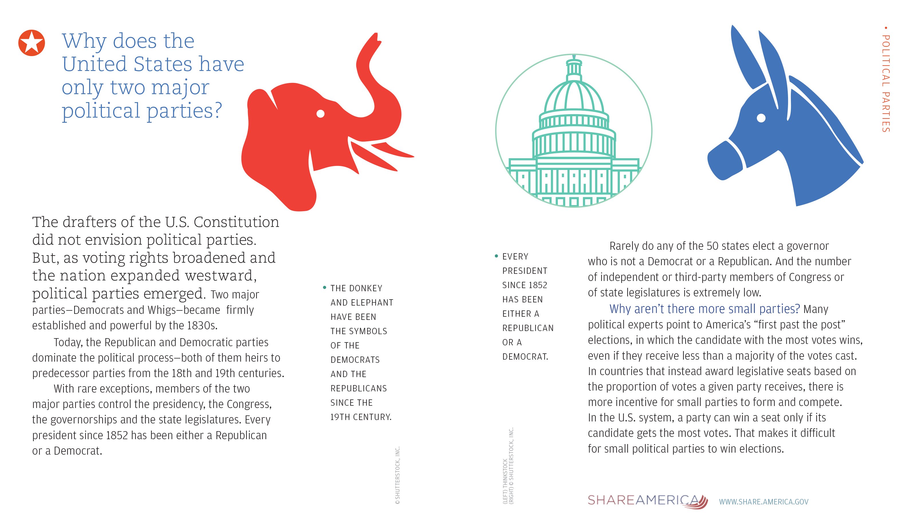 Стереотипы по штатам в америке. Стереотипы по штатам в америке. Region numbers of usa. Карта корпораций сша. Is and state why the.