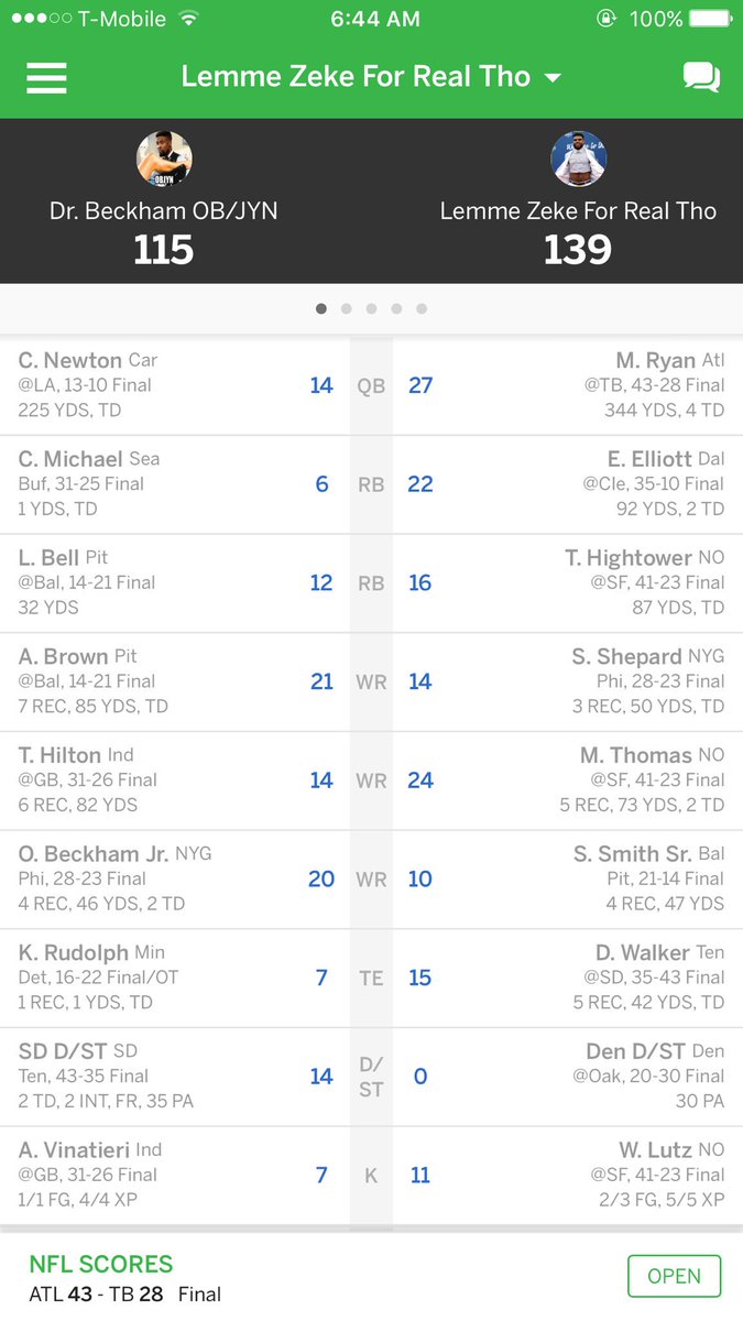ScarpeDiem_'s tweet photo. @MatthewBerryTMR @FieldYates @ESPNFantasy @pprranks Fate? Depth? Luck? You guys can decide. All I know is I made it through #ByeWeekHell. https://t.co/i6qPjDf8Fz