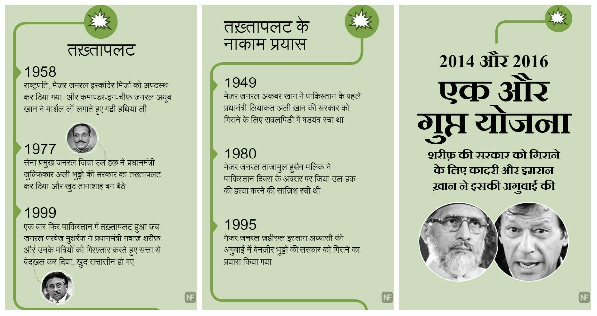 newsflickshindi's tweet photo. पाकिस्तान के विश्व पटल पर आने के साथ ही इस देश में तख़्तापलट का ऐसा खेल शुरू हुआ जिसने उसे लगभग बर्बाद करके रख दिया- https://t.co/zsaqCgNAiG https://t.co/taJd1G3Sxw