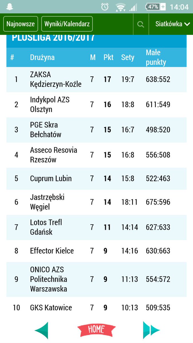 Ankao97's tweet photo. Jeden z najlepszych widoków ostatnich dni 🐔💪  #GOAZS #teamIndykpol #proud https://t.co/UHYs5Bq95i