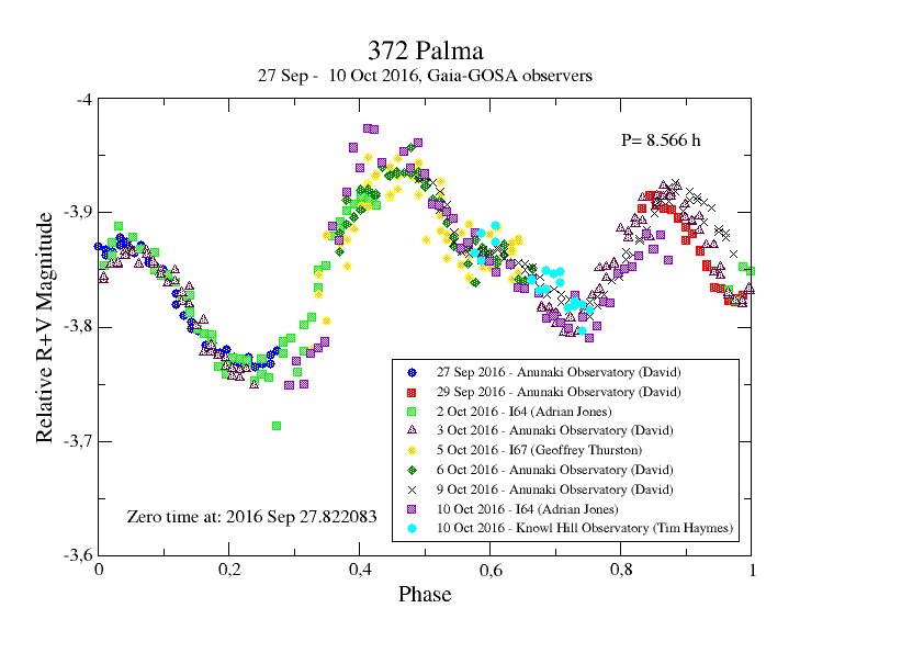 Gaia-GOSA tweet media