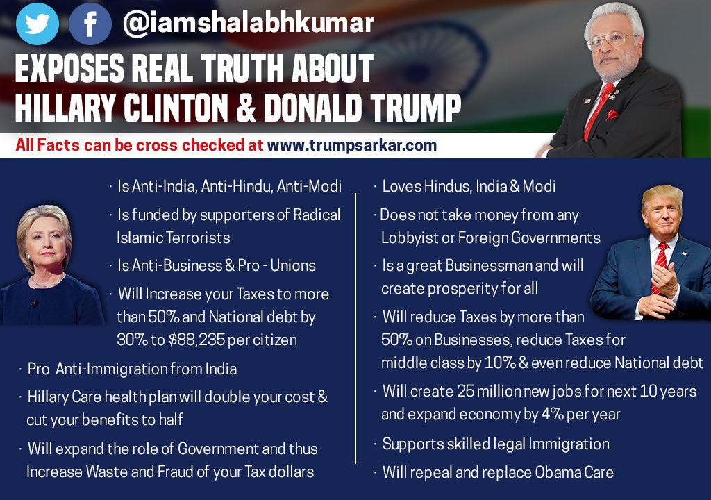 iamshalabhkumar's tweet photo. Trump Pro-#Immigration, unlike what media makes people believe! Hillary anti-#Modi,anti-India #TrumpforIndia #VoteTrump #MAGA #NeverHillary https://t.co/cNBVJ1Yxju