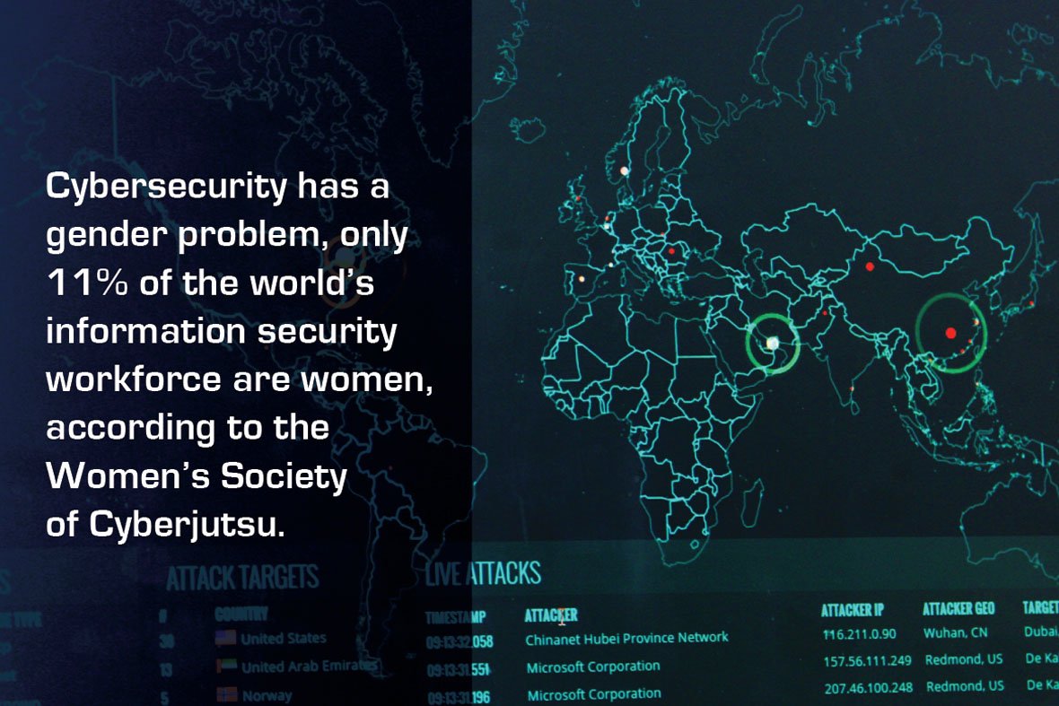 NATOWPS's tweet photo. Today females make only 11% of the workforce in #information security. How can we tackle #gendergab in #cybersecurity better? #ThinkGender https://t.co/KodtnjwlX4