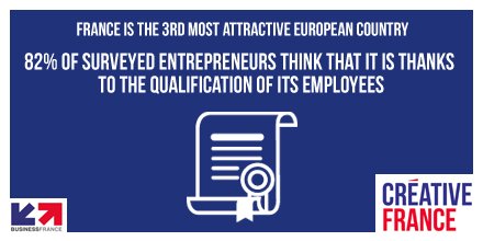 Creative France tweet media