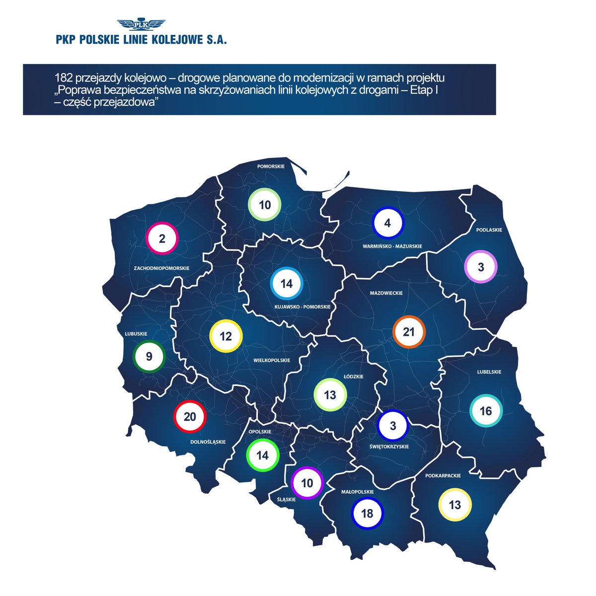 PKP_PLK_SA's tweet photo. Modernizacja 182 przejazdów na 73 liniach kolejowych w 16 województwach w ramach I etapu poprawy bezpieczeństwa-część przejazdowa. https://t.co/PmdRkOfrmC