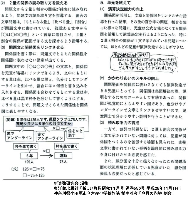 鰹節猫吉 掛算 新算数研究会稲生先生による割合文章題完全攻略法 1 は の 倍 の文章を見なさい 2 もとにする量に赤線 比べる量に黒線をひきなさい 3 フォーマットの赤枠に赤線の量 黒枠に黒線の量を書き込んで式をたてなさい 続
