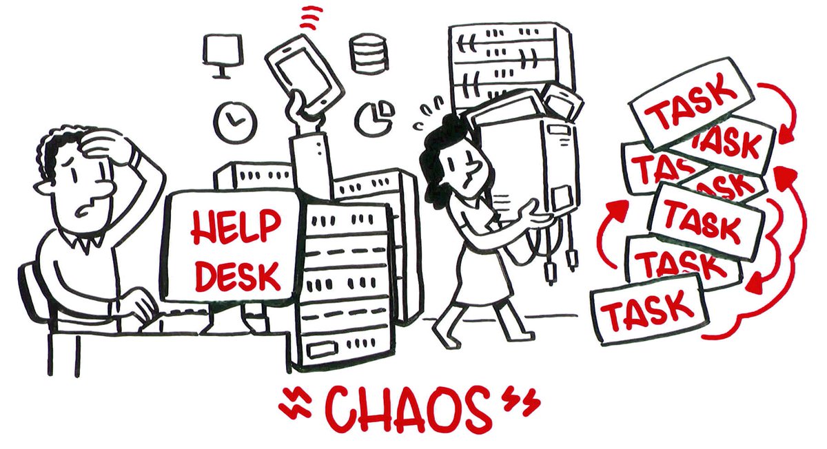 Servicenow On Twitter Take Your Helpdesk From Chaos To No