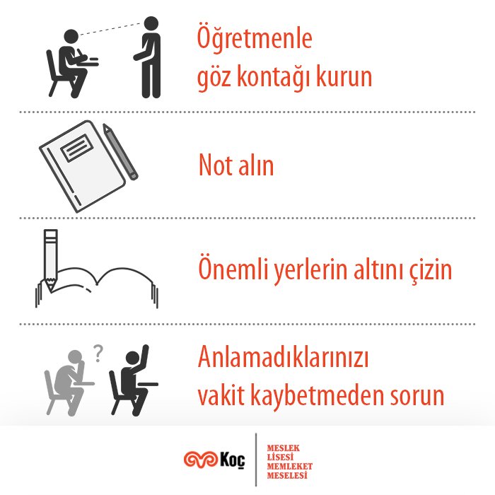 "Dersi derste dinledim" sözünü hep duyarız. Peki dersi iyi dinlemek için neler yapmalı?