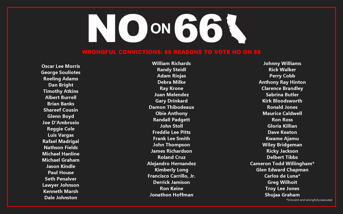 NoOnCAProp66's tweet photo. Check out in order of appearance 66 names for our #66Reasons campaign. Happy Election Day! Vote #NoOn66 TODAY! https://t.co/73wU0j7Suf