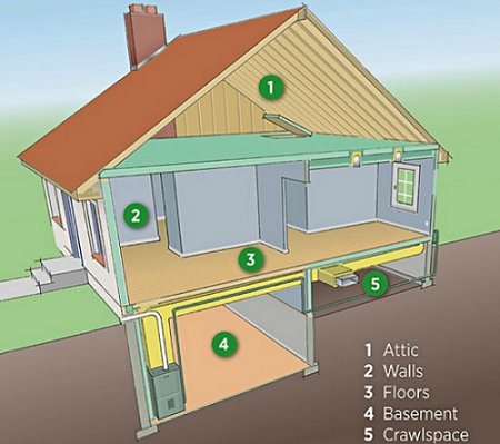 Does your home have enough #insulation? Find out: go.usa.gov/xKtB4