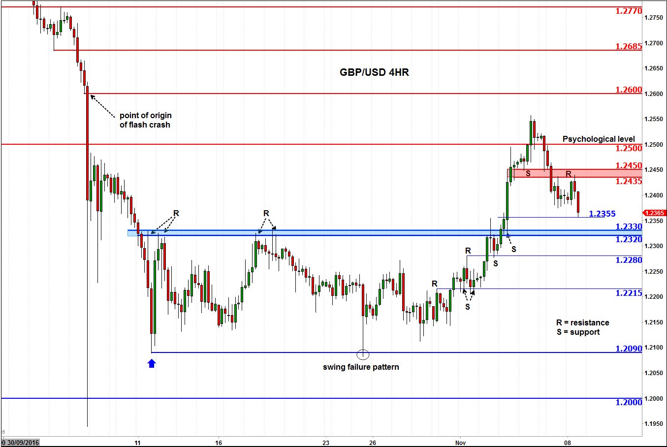 Losses can exceed your deposits forex