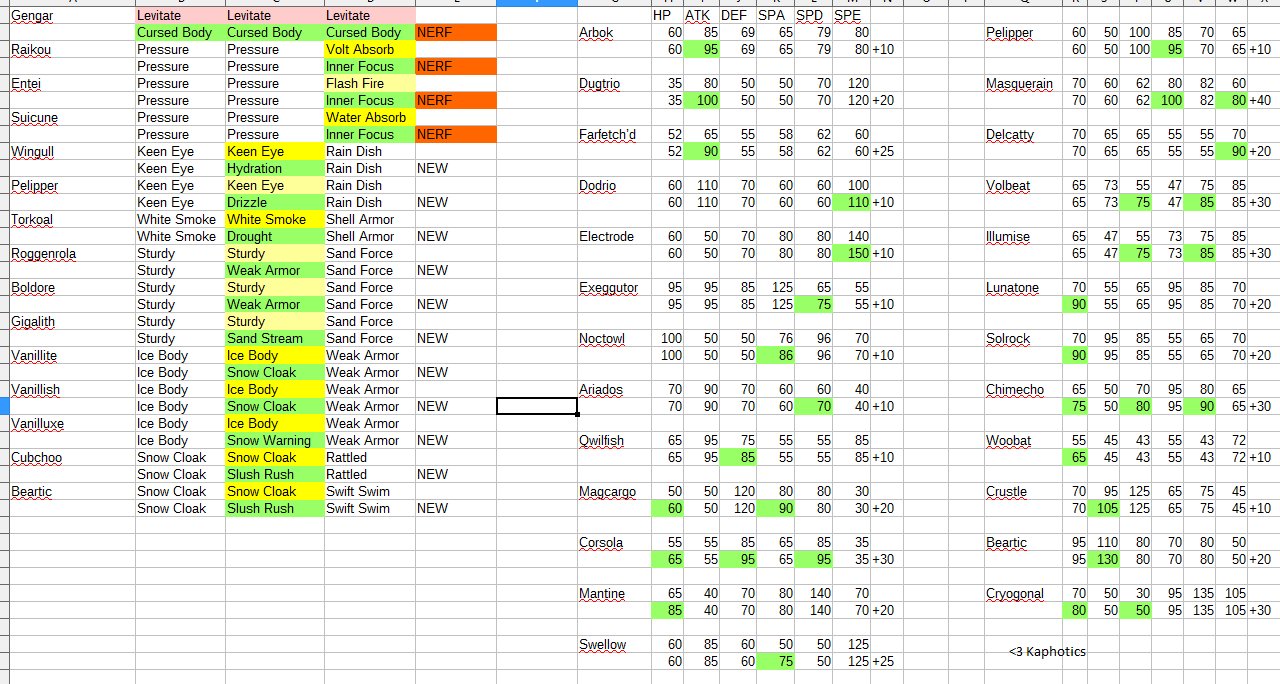 Hidden Power Chart Sun And Moon