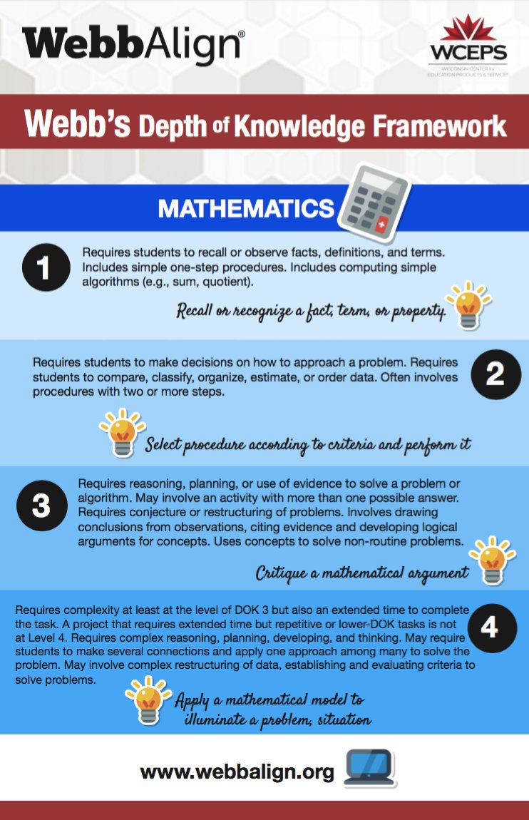 WebbAlign's tweet photo. Webb's DOK - Mathematics!  #mathematics #DOK @WCEPS https://t.co/5wI5QP1ksV https://t.co/yL6jhHp83k