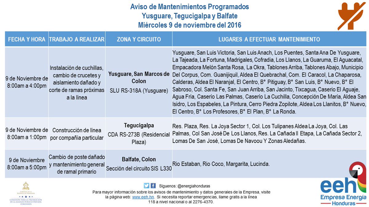 EnergiaHonduras's tweet photo. #Aviso de mantenimientos programados para mañana, miércoles 09 de noviembre 2016 en #Juticalpa, #Catacamas, #Guaymaca, #Tegucigalpa, etc. https://t.co/xVdro82Ph0