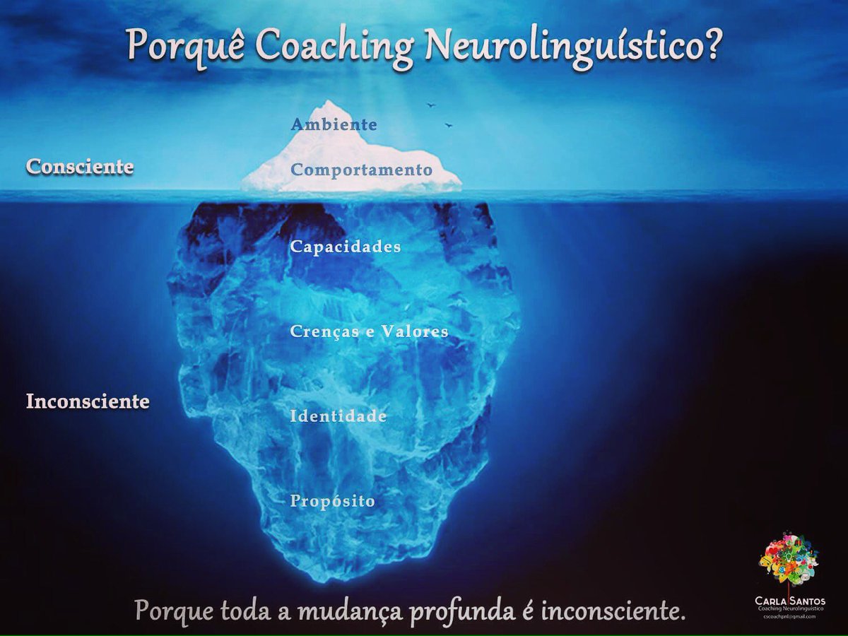 CarlaSCoach's tweet image. #coachingpnl #icebergmodel #changeyou