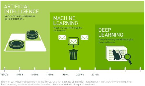 bmaltaverne's tweet image. #AI vs #MachineLearning: What&apos;s the Difference?
Always good to know what&apos;s behind 
the hype/buzzwords
buff.ly/2fzqZQC (via juice.li)