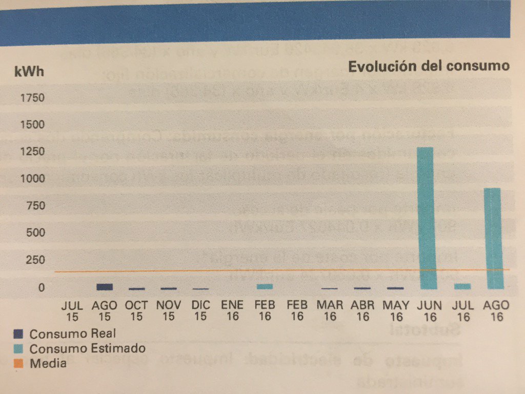reserva1980's tweet photo. Así roba @Endesa: consumo estimado. Es timado. Es robado...por la cara y tan anchos https://t.co/1E4K7aOePo