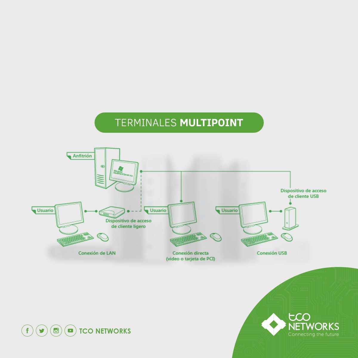 TcoNetworks tweet picture