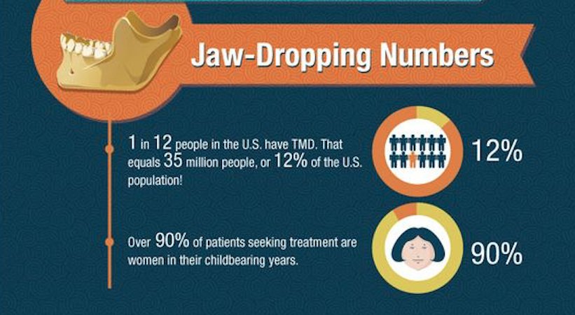 DrWeinstockDMD's tweet photo. You don't have to live with jaw pain #TMD #TMJ #JawPain #MainLineDentist #MainLinePainManagement https://t.co/dl7HPMFtkr https://t.co/xzEsedM9qu