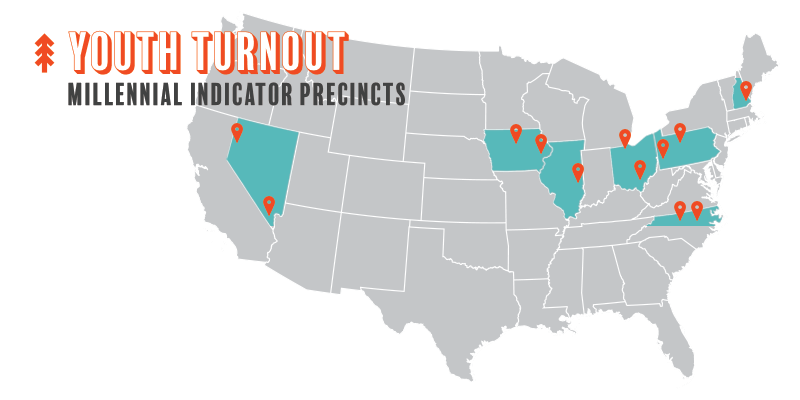 NextGenPA's tweet photo. #youthvote turnout cruuuisssinnggg past 2012 levels in key parts of NV, NH, IA, IL, PA, OH. Check it: https://t.co/bp2qMHebRs https://t.co/VhJzQMOeZt