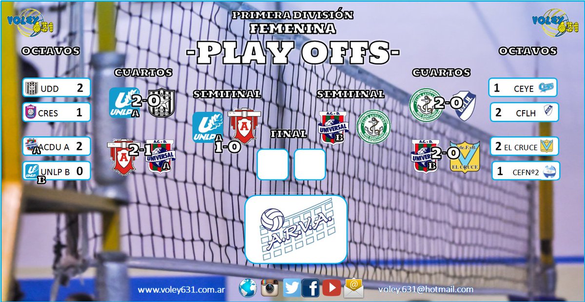Voley631's tweet photo. #ARVA | SEMIFINALES | Desde las 21:30, Universal 'B' - @ClubAstillero abren la serie. https://t.co/NU81xRH2Ja