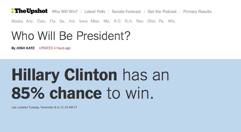 Prédictions pour #ElectionDay <a href="/TheNYTimesUM/">TheNewYorkTimes</a>  croit que Hillary à 85% de chances de l'emporter ce soir.  nyti.ms/2fdUs4r