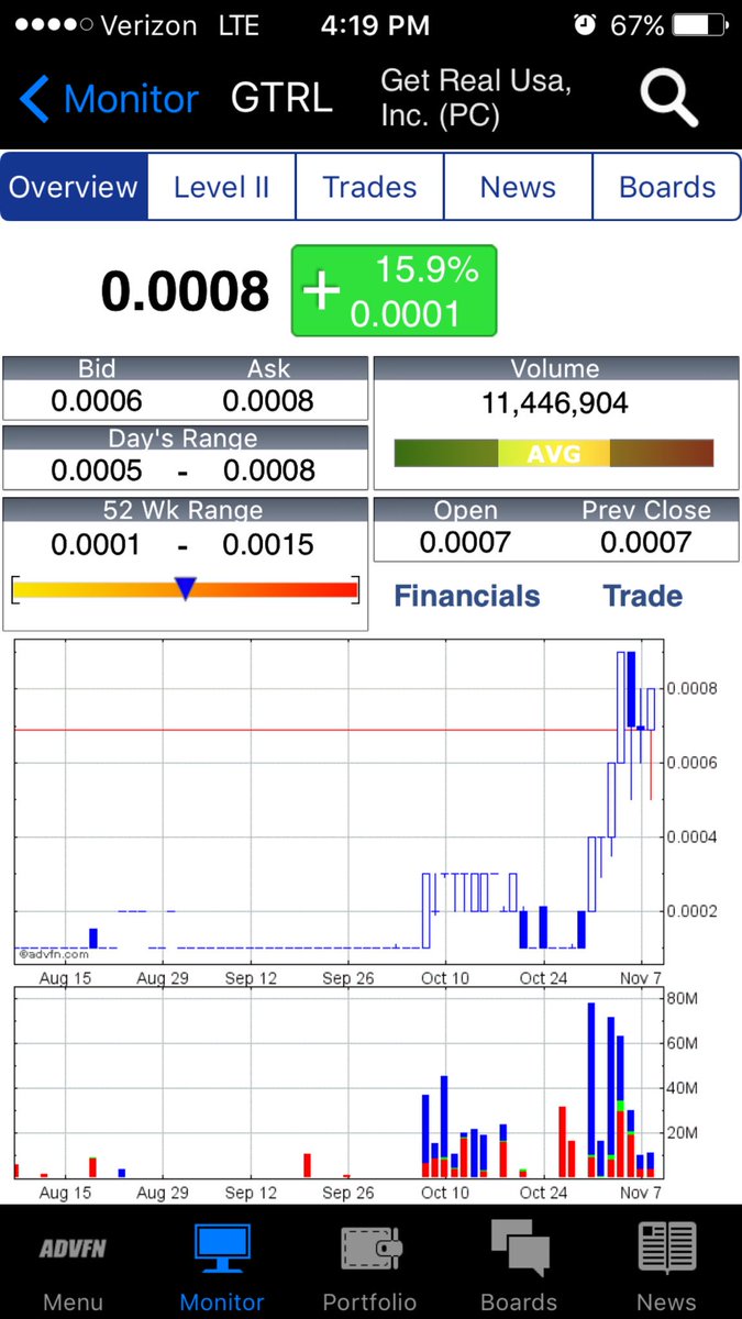 MysteryMan_777's tweet image. $GTRL nice close at HOD #MERGERPLAY w/profitable company VasTech new website posted w/NEW CEO Aslo Taylor. Great SS! vasttechs.com