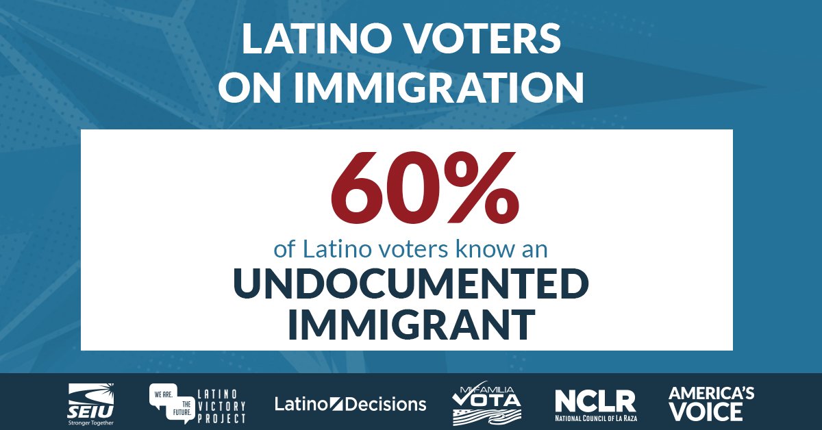 iAmericaAction's tweet photo. Today Latino voters will vote for their families, friends & neighbors! #iDecide2016 #ElectionDay #SomosElMuro #LatinoVote https://t.co/AXXLKoTouG