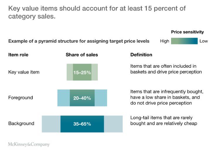 McKinsey & Company (McKinsey) Twitter