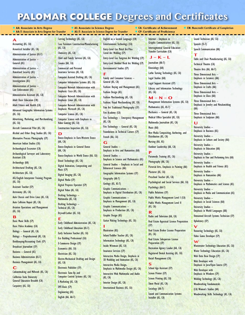 Attention Seniors 🎓 Interested in attending <a href="/palomarcomets/">Palomar College</a> in the fall of 2017? Take a look at the Palomar College Fact Sheet!